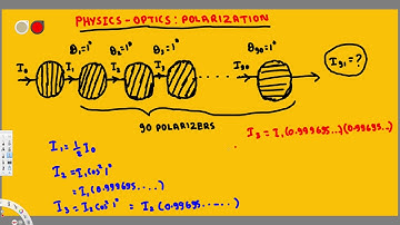 Physics : Optics : Polarization : Ninety Polarizers