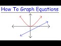 Graphing Equations in Algebra: A Comprehensive Guide