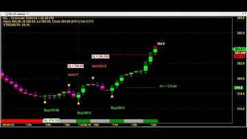 HEIKIN ASHI TRADING CHART CODE : 5*147 AMIBROKER AFL FORMULA