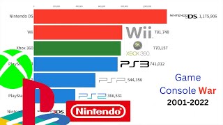 PlayStation vs Nintendo vs Xbox: Game Console Wars 2001 - 2022