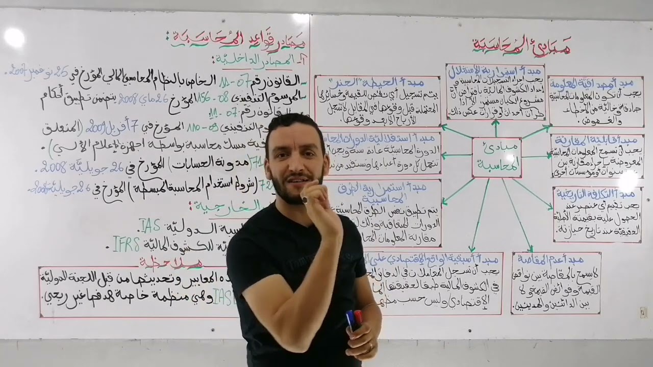 الوحدة الأولى : المؤسسة و التسيير جزء 2