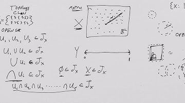 What is a Manifold? Lesson 1: Point Set Topology and Topological Spaces