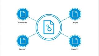 HY436 - Software Defined Networks - UOC | OpenFlow