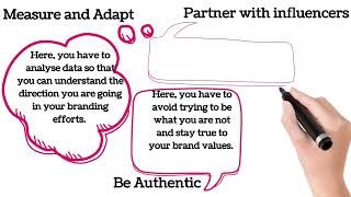 Branding Explained in 3 Minutes