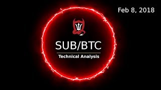 Substratum Technical Analysis (SUB/BTC): Building a Road Map  [02/08/2018]