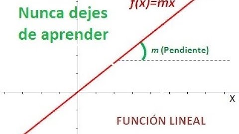 Funciones lineales. Representación gráfica.