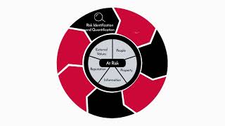 G4S Academy Security Risk Management Guide