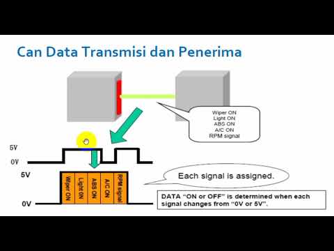 Video: Apa itu cdl retarder?