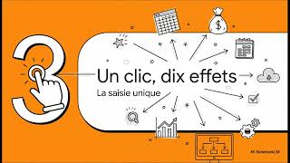 Gf C1 Informatisation Et Sic