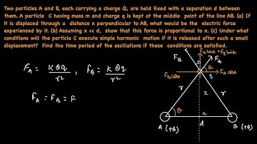 Two particles A and B, each carrying a charge Q, are  held fixed with a separation d between them..