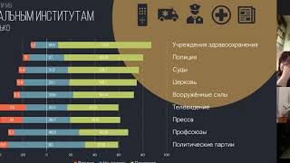 Наши ценности. Что разделяем мы и что разделяет нас?  11 декабря 2020 года