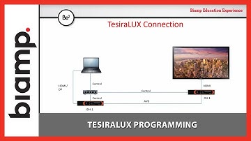 Biamp Tesira: TesiraLUX Programming