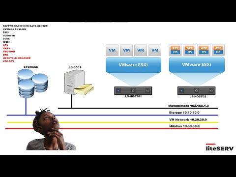 Learn VMware vSphere | VMware vSphere Tutorials | Install, Configure, Manage