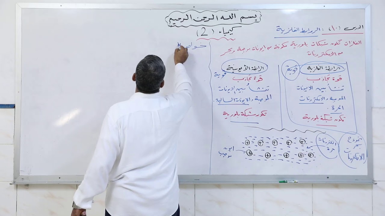 الروابط الفلزية