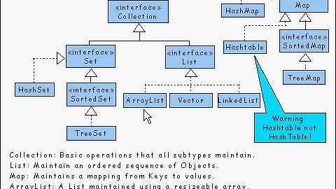 Java Tutorial 24.01: Generic types and Wildcard types