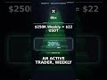 OKX New User Event: Up to 430 USDT in Welcome Trade Rewards #Shorts