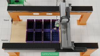 Drive E1 HIWIN: azionare la tua linea automatica non è mai stato così semplice!