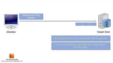 What is the Ping of Death attack?