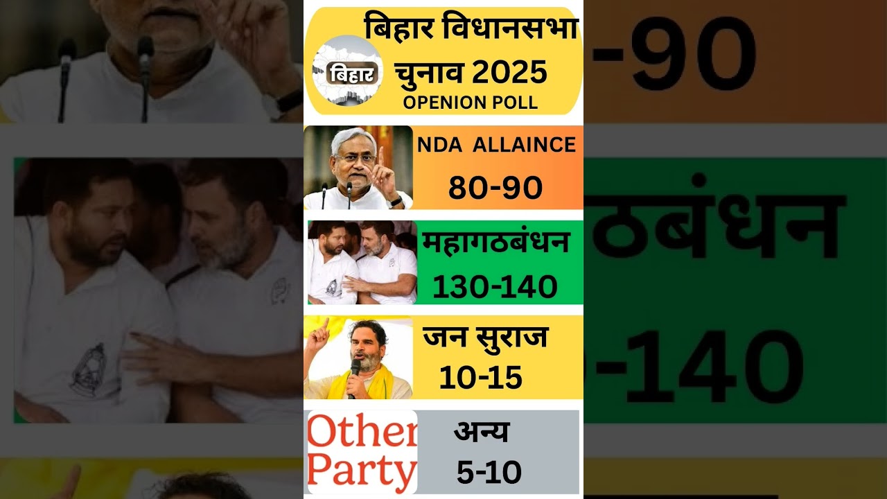 Bihar Assembly Elections 2025: First C-Voter opinion poll report out! 
