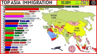 TOP 20 IMMIGRATION FLOWS IN ASIA