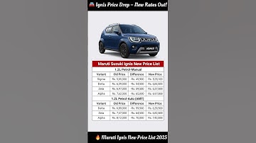 Maruti Suzuki Ignis New Price List 2025 🚘💰