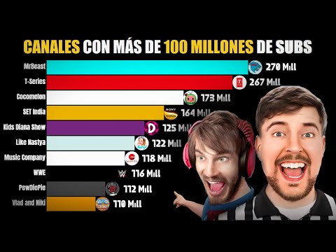 📊 ALL Channels With OVER 100 MILLIONS Subscriber | 2010 - February 2024