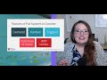 5 Key Features of Pull Systems (Takt, Kanban, Triggers, Done, WIP Limits) - Part 2