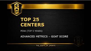 Full Peak Centers Advanced Metrics GOAT Score Ranking News