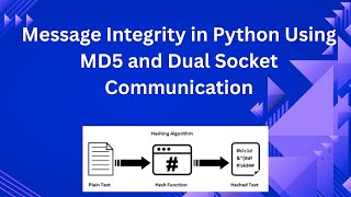Python Socket Programming | Send Message and MD5 Hash via Two Sockets