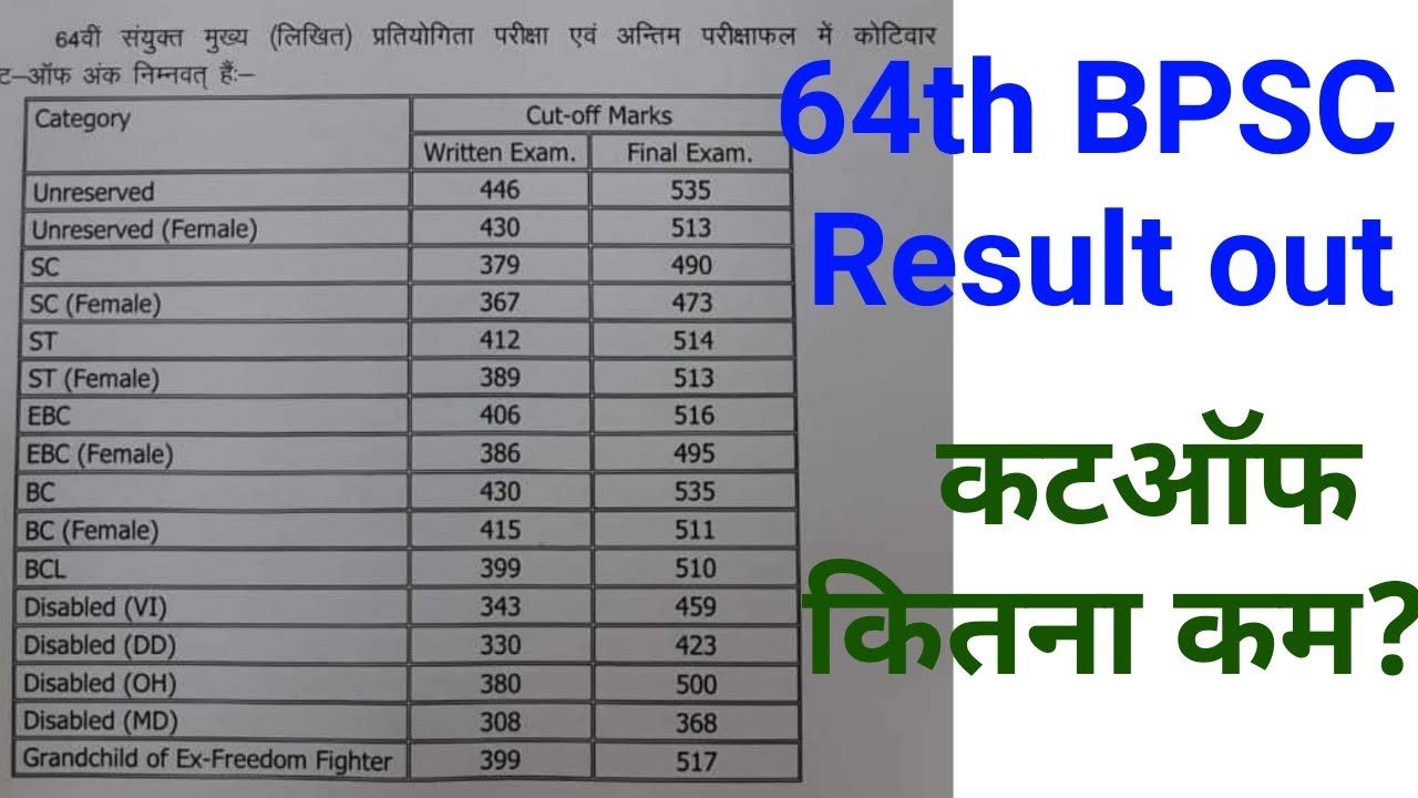 BPSC 64th Result declared|| final cutoff|| congratulations to selected candidates.