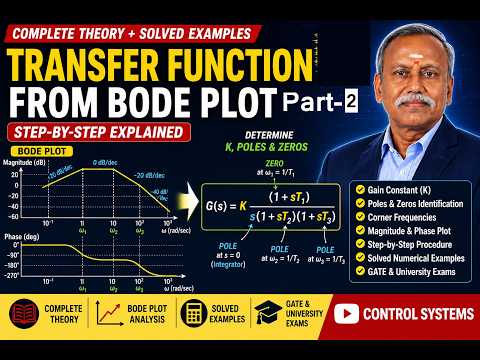 Transfer Function from Bode Plot -part 2 - Explained with Solved Examples #Controlsystems #DrRan