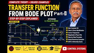 Transfer Function from Bode Plot -part 2 - Explained with Solved Examples #Controlsystems #DrRan