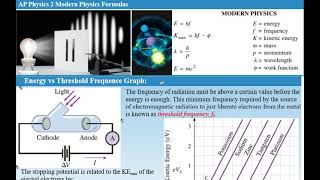 AP Physics 2 - Quantum Physics 4 - Intro To Photoelectric Effect And Practice Problems