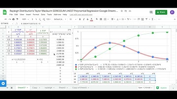 Rayleigh Distribution
