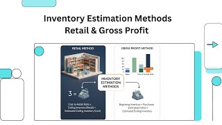 Inventory - Retail & Gross Profit Methods