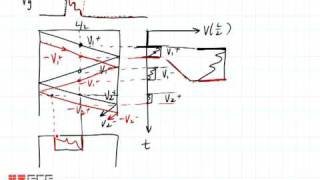 ECE3300 Lecture 9-7 Bounce Diagrams for pulses