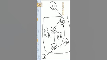 BGP Day3(Part3) by Anirudh Chhillar #networking #security #networksecurity #education #automation