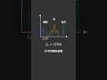 中途半端な29.97 fpsの秘密
