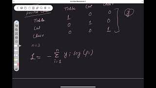 Cross Entropy Loss in Machine Learning #ai  #machinelearning