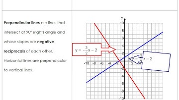 Parallel and Perpendicular Lines: Part 1