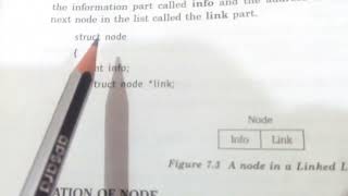 Representation of linked list in memory