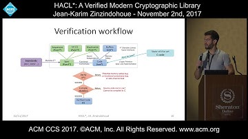 ACM CCS 2017 - HACL: A Verified Modern Cryptographic Library - Jean Karim Zinzindohoue   HACL