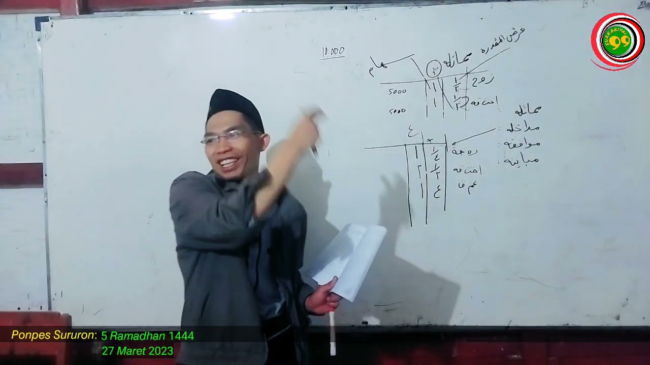 Penjelasan mumatsalah, muwafaqoh, mudakholah dan mubayanah dalam ilmu waris