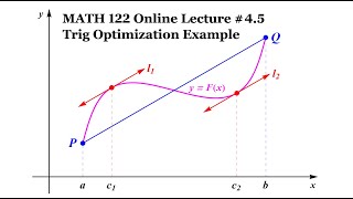 Famous Lecture 4.5 Trig Optimization Net Worth