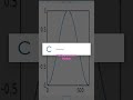 Plotting cos(x) from -pi to pi in Matlab #matlab #maths #cos #gtaph