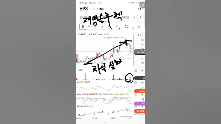 이거 괜찮은 흐름 재영솔루텍 #주식투자 #주식차트