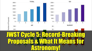 JWST Cycle 5: Record-Breaking Proposals & What It Means for Astronomy!
