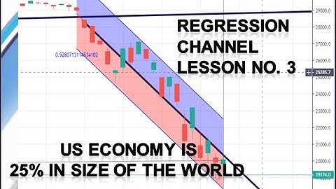 Regression Channel Lesson No  3 #DowJones  2 minutes video #Technical Analysis lessons