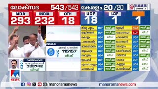 എന്‍ഡിഎയെ ഞെട്ടിച്ച് യുപി, ബംഗാളില്‍ നേട്ടം കൊയ്​ത് മമത ​| Election | NDA