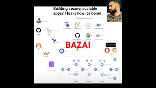Securing Kubernetes Applications with DevSecOps